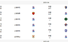 申花四月赛程三分之一，海港已过，山东仍待战。
