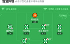 贝蒂斯1-2负于比利亚雷亚尔，佩传建功，鲁闪击。